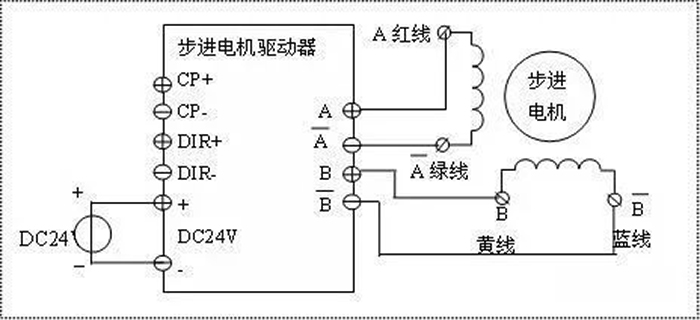 步进电机接线